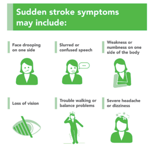 Stroke Care Services MA | Southcoast Health